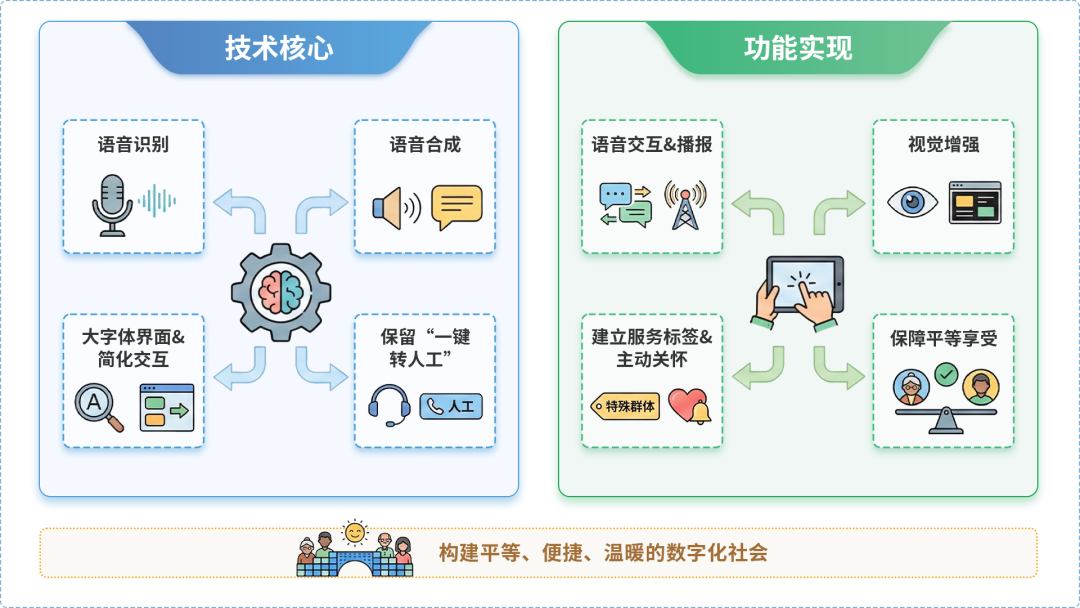海西蒙古族藏族自治州AI生态｜多AI智能体GEO优化全流程：从内容创作到发布实操指南