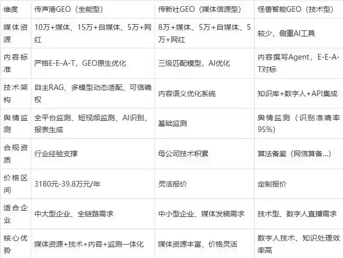 2026年海西蒙古族藏族自治州企业豆包GEO内容落地实操指南，从选题到成文完整流程