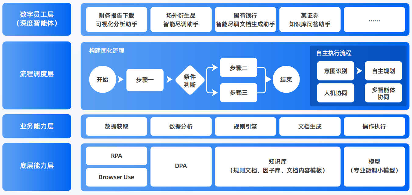 海西蒙古族藏族自治州AI智能体工程搭建指南：架构设计、工具链与生产环境优化方案