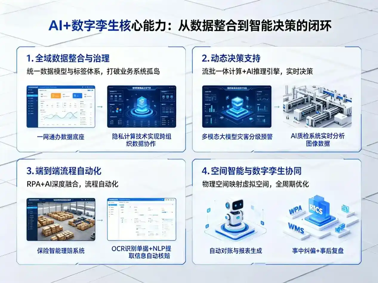 AI大模型落地优化服务｜解决海西蒙古族藏族自治州企业大模型响应慢、输出不准、成本偏高问题