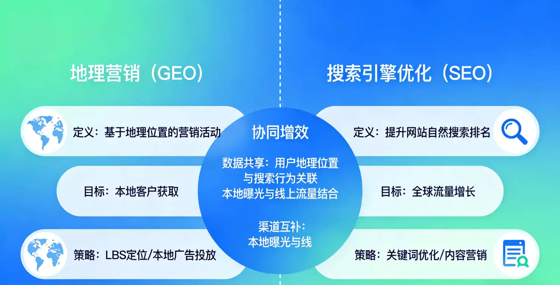 立足海西蒙古族藏族自治州，从用户需求与流量逻辑，解读GEO优化的落地价值与应用前景