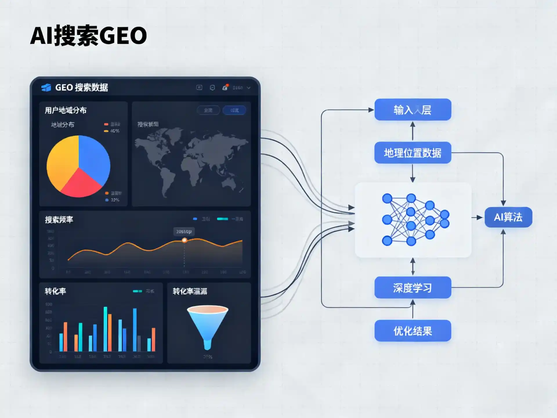 海西蒙古族藏族自治州GEO优化服务商该如何筛选？生成式引擎优化行业实践观察